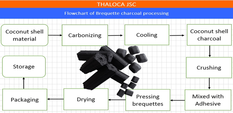 literature review on coconut shell charcoal